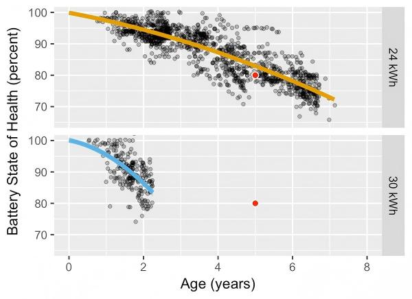 Figure 5 aging curve of battery SOH.jpg Figure 5 aging curve of battery SOH.jpg